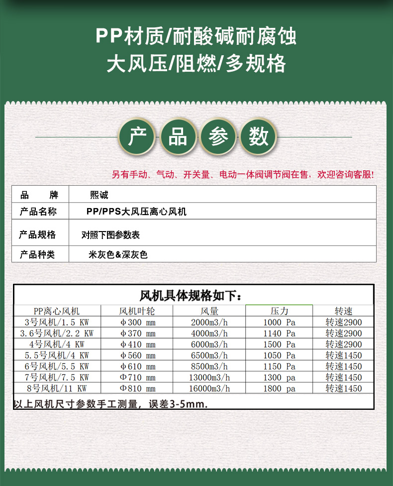 離心風機詳情頁_02